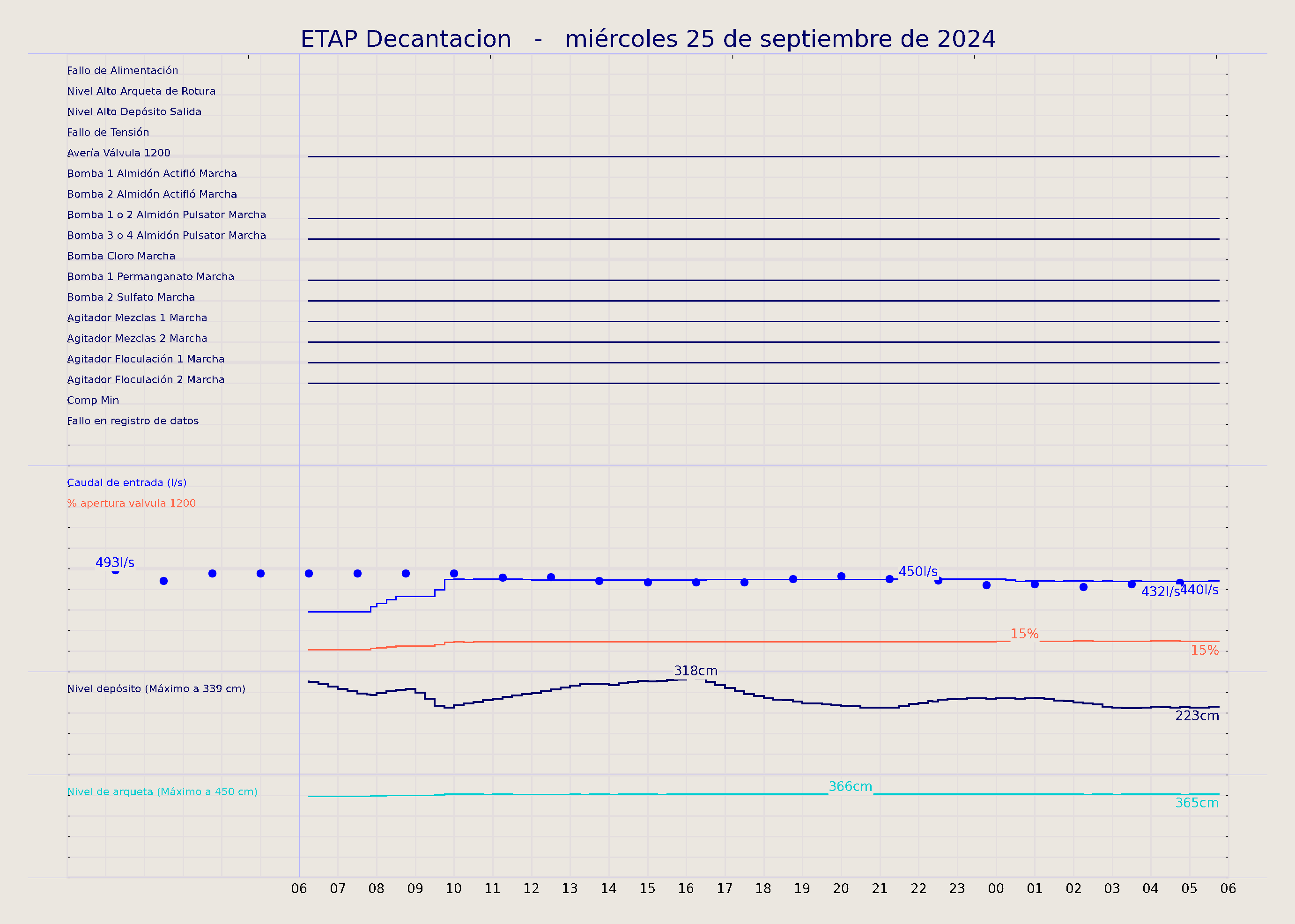 ../../imagenes/vid/2024/ETAP Decantacion/2024-09-25 ETAP Decantacion.png